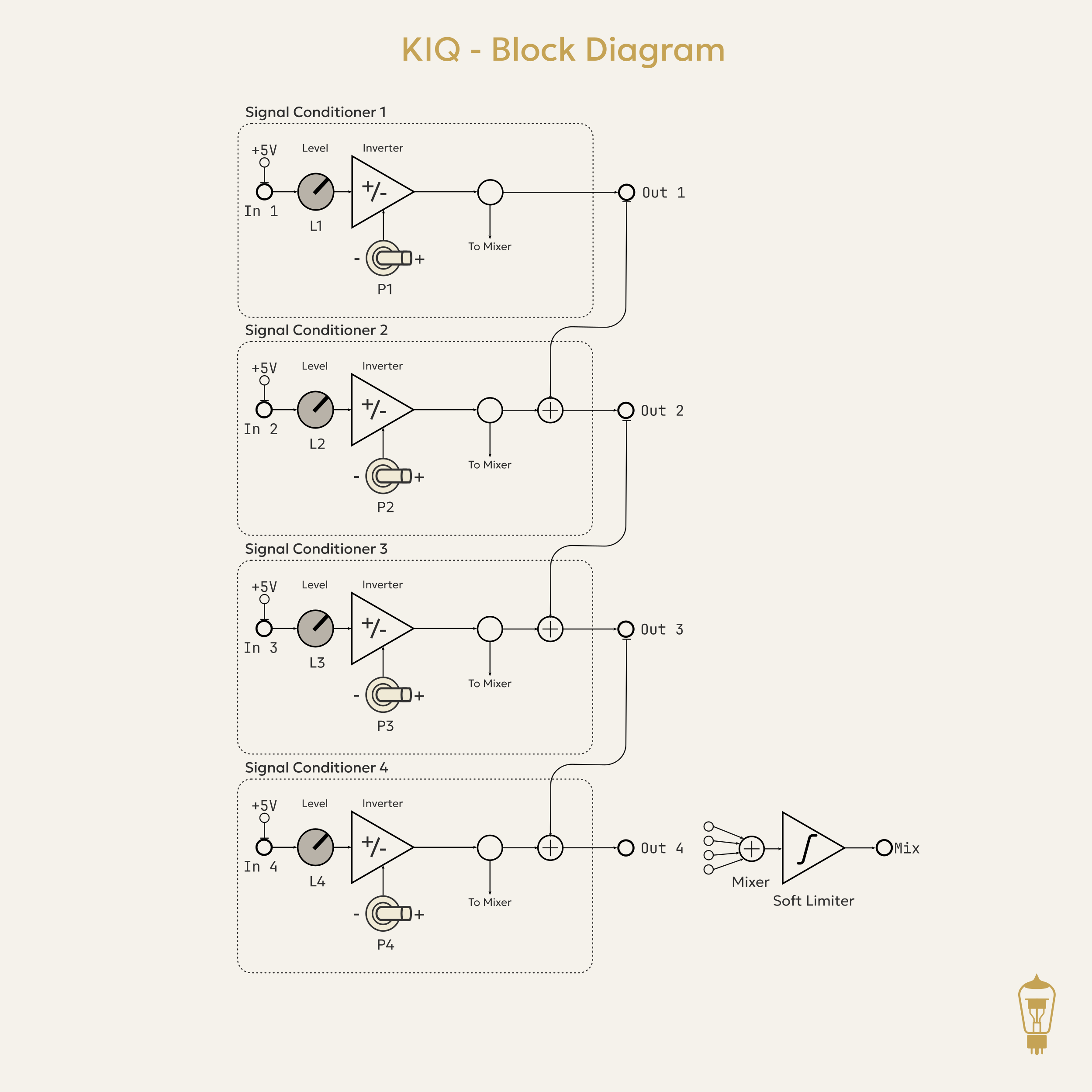 KIQ Block Diagram