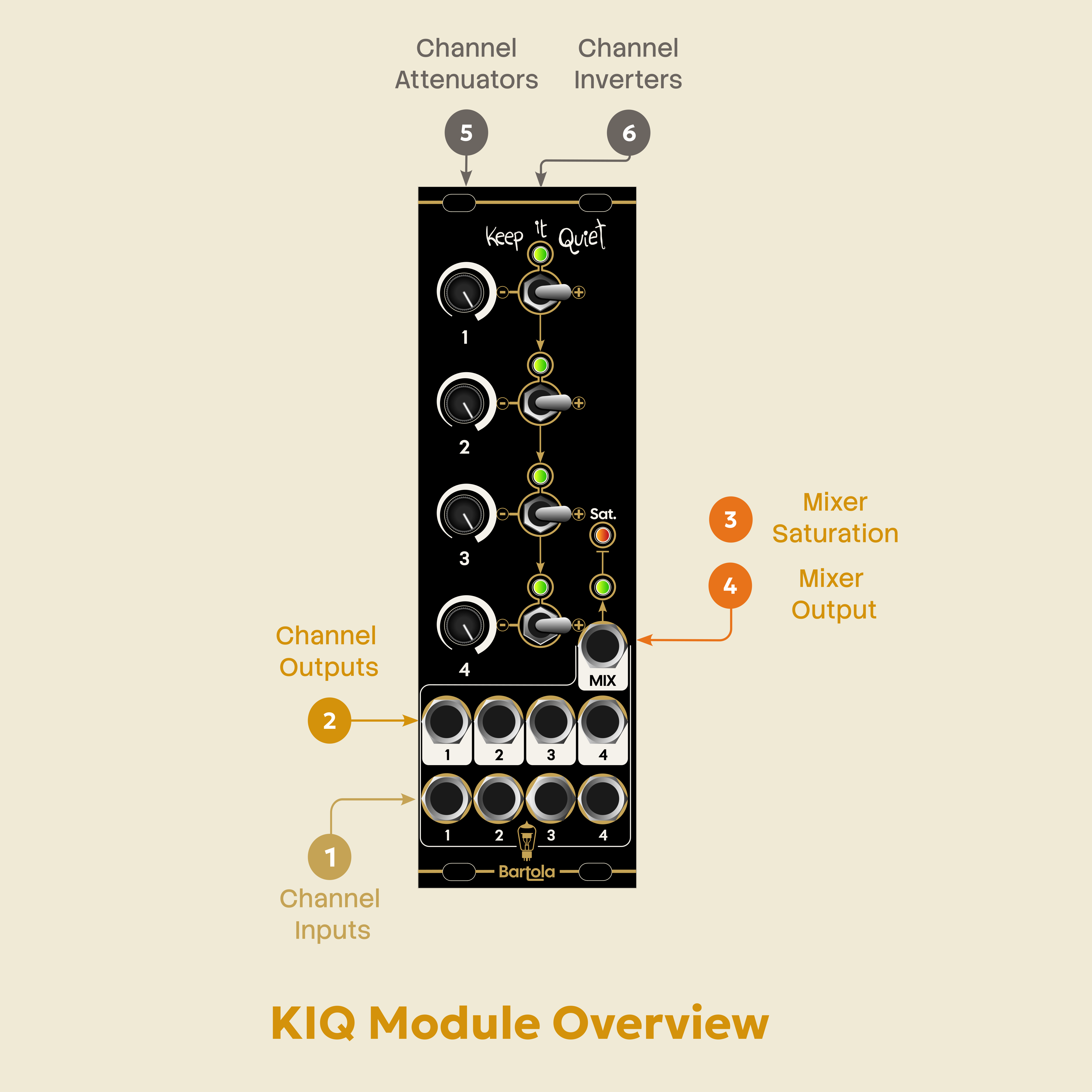 KIQ Module Overview